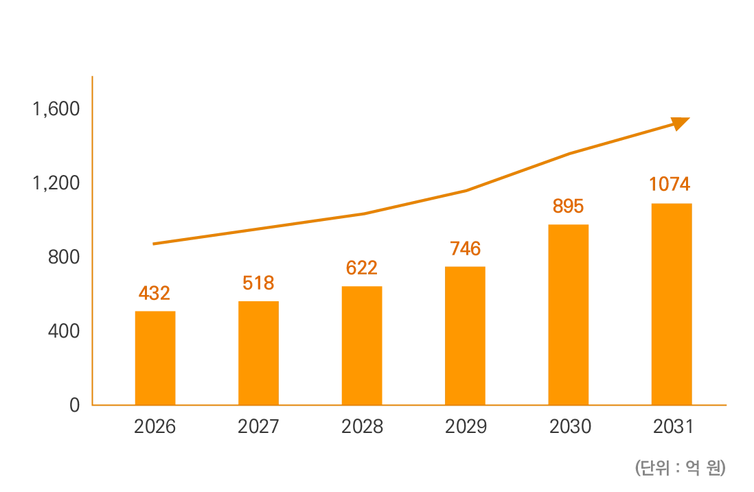 ���� �Ż�� ����