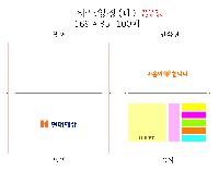 ���� �޸� ��ø �繫 | �ϵ���� ��_100��_7��_���Ǵ��б�