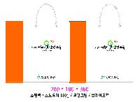 ���ι� | ���̼��ι�_��Ű ���̿��� 280x100x320mm