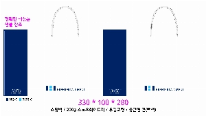 ���ι� | ���� Ư6ȣ ŷ�� 220*110*270mm 1����: 50��