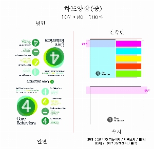 ���� �޸� ��ø �繫 | �ϵ���� 2�� �˾��÷��� �����޸��� ��_100��_7��_JSC����