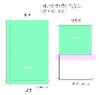 ���� �޸� ��ø �繫 | �ϵ����-�� 100��