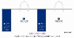 ���ι� | ���̼��ι�_�ѱ�û���� 330x110x280mm