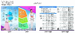 ���Ϸ� PP��ǰ | �ε���ȭ�� 0.25T 230*310mm