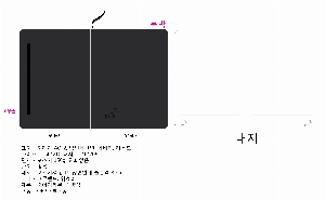 ���̾ ��ø ��Ʈ | ������Ʈ_���ö��̵� ���̿��ý��۽�