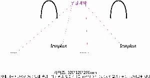 ���ι� | ���̼��ι�_������ 150x60x210mm