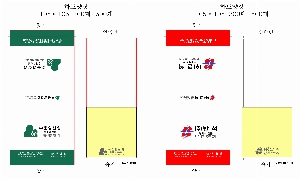 ���� �޸� ��ø �繫 | �ϵ����-�� 100��