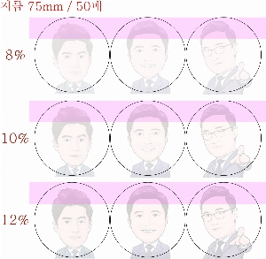 ���� �޸� ��ø �繫 | �ϵ����-�� 100��