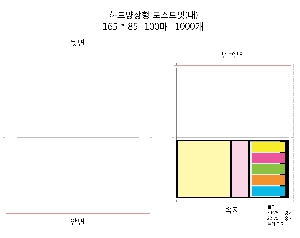 ���� �޸� ��ø �繫 | �ϵ����������_ ����511 169*85*16mm