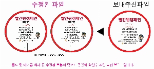 �������˹� | �����̴��ҽ� ��ä 160*160mm