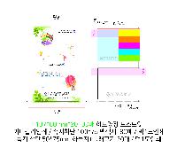 ���� �޸� ��ø �繫 | �ϵ���� 2�� �˾��÷��� �����޸��� ��_100��_7��_�������̿�