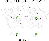 ���� ���� ���� | 12�½� ����ũ�ƿ� ������ 1��,2��,3�� �̻� ǰ��