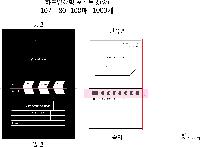 ���� �޸� ��ø �繫 | �ϵ����-�� 100��