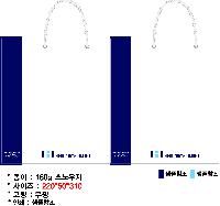 ���� �μ� ������Ʈ | ���̼��ι�_ĳ�ý����̵� 340x110x250mm