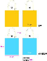 ���� �м� �̿� Ű�� | ������ ���ڹ�