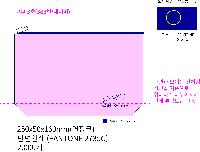 �����ǰ | Į�� ���� �Ŀ�ġ 220x70x120mm