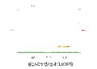 ���Ϸ� PP��ǰ | LȦ��-���μ� 220X310mm