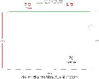 ���Ϸ� PP��ǰ | LȦ��ȭ�� ������- 220*310mm