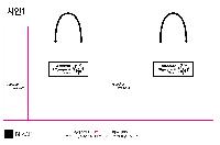 ���� �μ� ������Ʈ | ���� ��3ȣ ȭ��Ʈ 330��100��280mm 1����: 50��