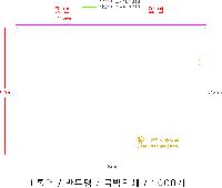 ���Ϸ� PP��ǰ | LȦ��-���μ� 220X310mm