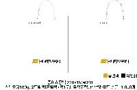 ���� �μ� ������Ʈ | ���� T3ȣ ȭ��Ʈ 250��100��340mm 1����:50��