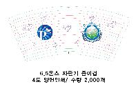 �ӱ��� ������ | 6.5�½� ���Ǳ������� 1��,2��,3�� �̻�