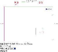 ���Ϸ� PP��ǰ | L�� Ȧ��ȭ�� A4 ��ũ�μ� 220*310mm