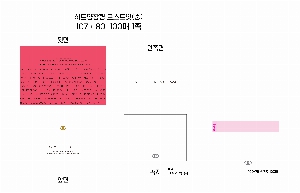 ����Ʈ�� �����޸� | �ϵ���� 2�� �˾��÷��� �����޸��� ��_100��_7��_�����̿�