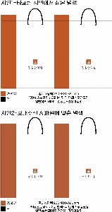 ���ι� | ���̼��ι�_�ѱ������������ 280x100x400mm