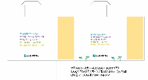 ���ι� | M���� ����������_�丶���� ģ���� 2�� 480x135x370mm