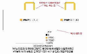 ���� �м� �̿� Ű�� | Ư���� �÷� Ÿ�������� �׸� 530x300x380mm