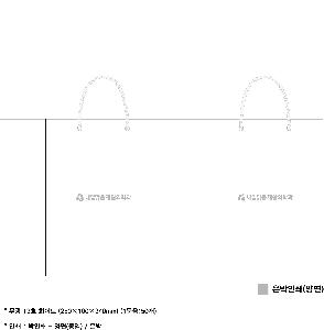 ���ι� | ���� T3ȣ ȭ��Ʈ 250��100��340mm 1����:50��
