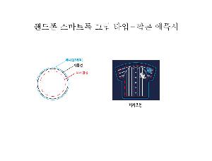 ����Ʈ����ǰ | �ڵ��� ����Ʈ�� �׸� Ÿ��-���� ������