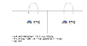 ���ι� | ����� ���̼��ι�_�з����� 2�� 410x150x330mm