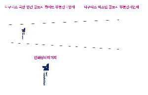 ���� ������ | ������ ���� �ΰ� ����� ȭ��Ʈ �κ�Į���μ�