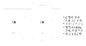 �ڽ� ��Ű�� | ���̹ڽ� FREE ME 62*49*93mm