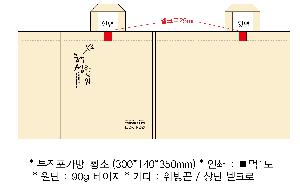 ���ι� | M���� ����������_Ȳ�� 300x140x350mm
