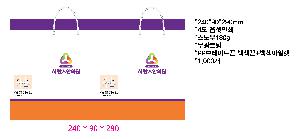 ���ι� | ���̼��ι�_���������ǿ� 240x90x290mm