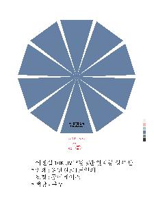 ���� ��� ��� ��Ȱ | ������ 10K UV���� 3�� ���ڵ� ����