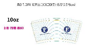 ���� �ʱ�� | ��ī�� ���� 0.5mm ����