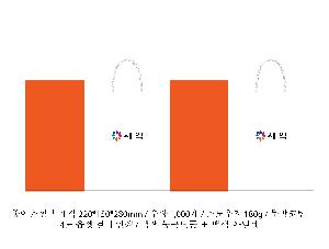 ���ι� | ���̼��ι�_�����̰����� 200x150x220mm