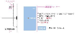 ���̾ ��ø ��Ʈ | 48�� �ý��� ���̾ Y-208 100*190mm ����