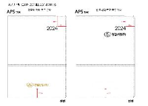 ���̾ ��ø ��Ʈ | 2026 AP5 ������ ���̾ 25�� ������Ʈ�� �Ϸ�� ��Ʋ�� 1P