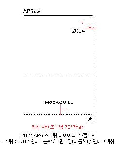 ���̾ ��ø ��Ʈ | 2026 AP5 ������ ���̾ 25�� ������Ʈ�� �Ϸ�� ��Ʋ�� 1P