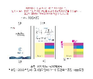 �μ� �þ� �̹��� 79689