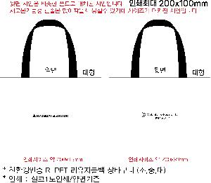 ���� | <ģȯ������> R-PET ���е� ���������� �߷� 170g �� 5 380x150x300,450x150x400,570x200x430mm