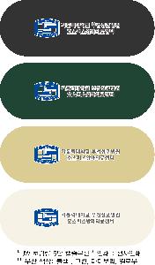 ���� ��� ��� ��Ȱ | JW �ʰ淮 5�� ĸ�����