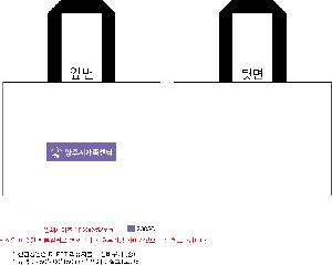 ���� | <ģȯ������> R-PET ���е� ���������� �߷� 170g �� 5 380x150x300,450x150x400,570x200x430mm