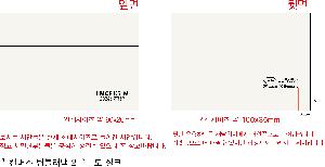 ���� | ĵ���� �Һ����� 2