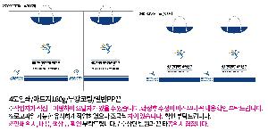 ���ι� | ������ ���̼��ι� ���� 260x100x360mm